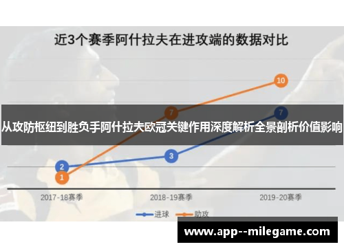 从攻防枢纽到胜负手阿什拉夫欧冠关键作用深度解析全景剖析价值影响