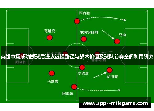 英超中场成功断球后进攻选择路径与战术价值及球队节奏空间利用研究