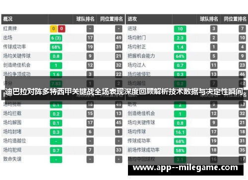 迪巴拉对阵多特西甲关键战全场表现深度回顾解析技术数据与决定性瞬间