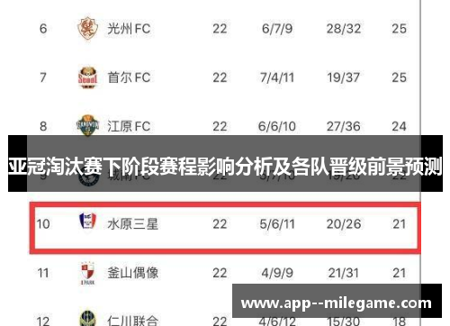 亚冠淘汰赛下阶段赛程影响分析及各队晋级前景预测