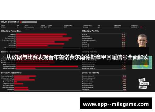 从数据与比赛表现看布鲁诺费尔南德斯意甲回暖信号全面解读